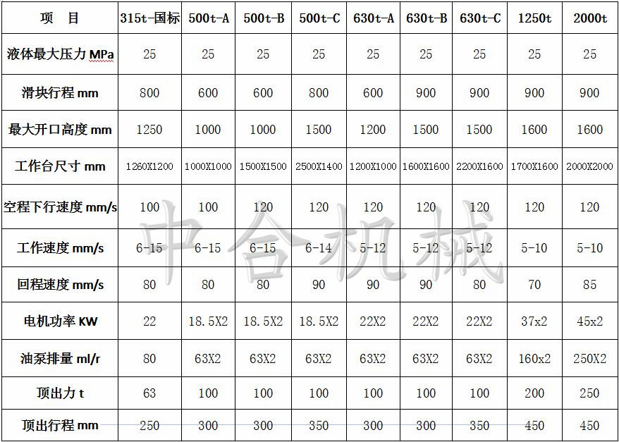 玻璃鋼風(fēng)機(jī)殼專用成型液壓機(jī)設(shè)備(圖2) 玻璃鋼風(fēng)機(jī)殼專用成型液壓機(jī)設(shè)備(圖2)