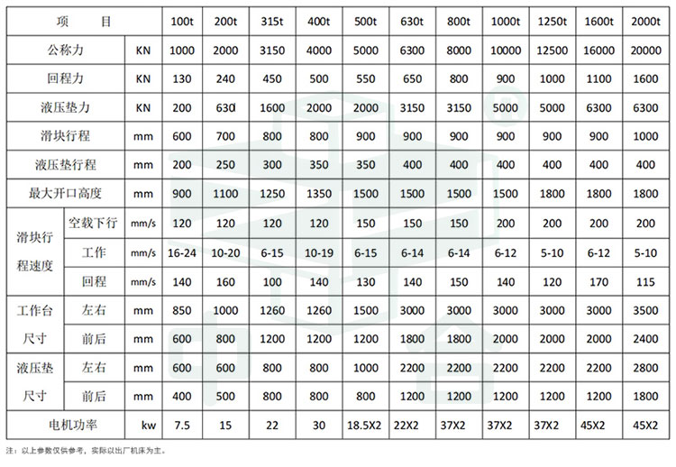 框架式液壓機參數(shù).jpg 框架式液壓機參數(shù).jpg