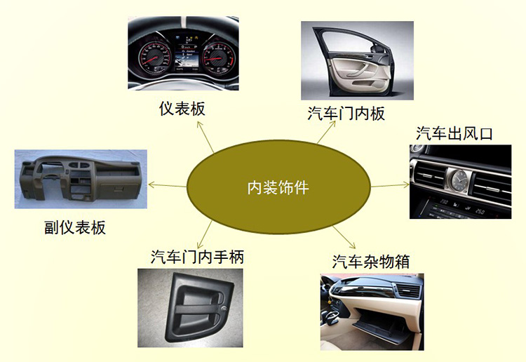 汽車內(nèi)飾件.jpg 汽車內(nèi)飾件.jpg