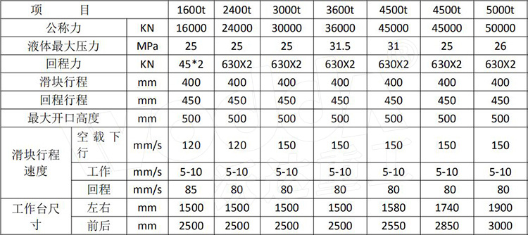 鋼木門壓花機(jī)參數(shù).jpg 鋼木門壓花機(jī)參數(shù).jpg