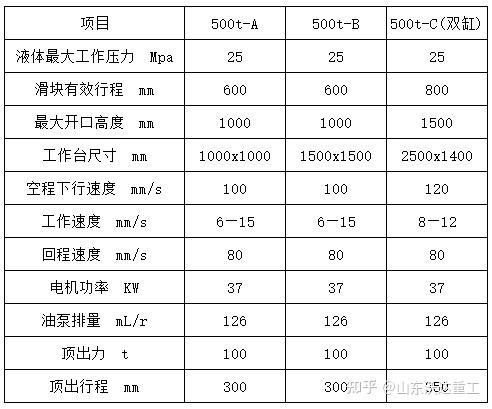 500噸伺服液壓機(jī) 500噸伺服液壓機(jī)
