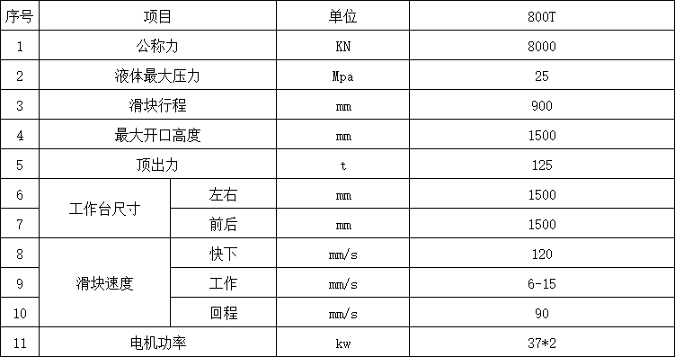 800噸三梁四柱液壓機(jī)參數(shù).png 800噸三梁四柱液壓機(jī)參數(shù).png