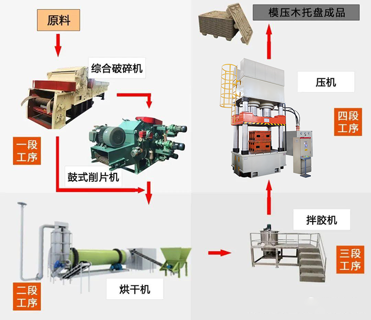 木屑托盤生產(chǎn)線.png 木屑托盤生產(chǎn)線.png