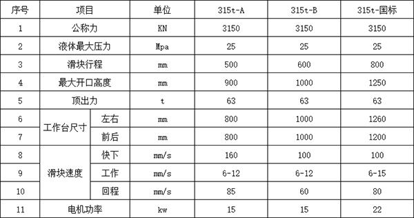 315噸四柱液壓機參數(shù).png 315噸四柱液壓機參數(shù).png