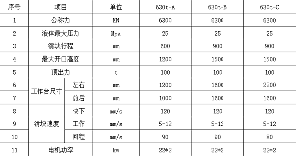 630噸四柱液壓機參數.png 630噸四柱液壓機參數.png