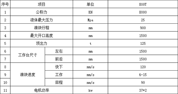 800噸四柱液壓機參數(shù).png 800噸四柱液壓機參數(shù).png
