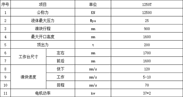1250噸四柱液壓機參數(shù).png 1250噸四柱液壓機參數(shù).png