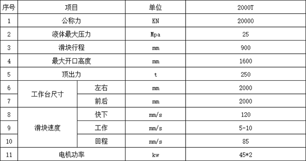 2000噸四柱液壓機(jī)參數(shù).png 2000噸四柱液壓機(jī)參數(shù).png