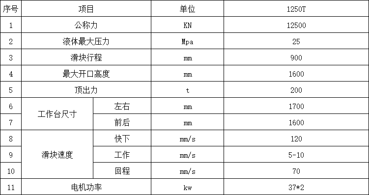 1250噸四柱液壓機參數(shù).png 1250噸四柱液壓機參數(shù).png