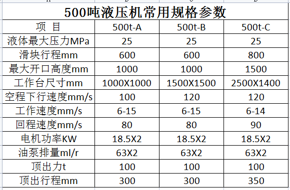500噸液壓機參數.png 500噸液壓機參數.png