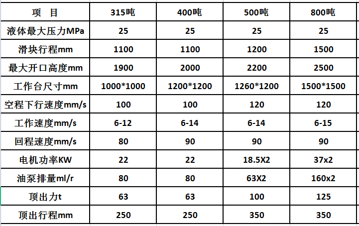 粘土坩堝成型設(shè)備_耐火材料成型液壓機(jī)(圖3) 粘土坩堝成型設(shè)備_耐火材料成型液壓機(jī)(圖3)