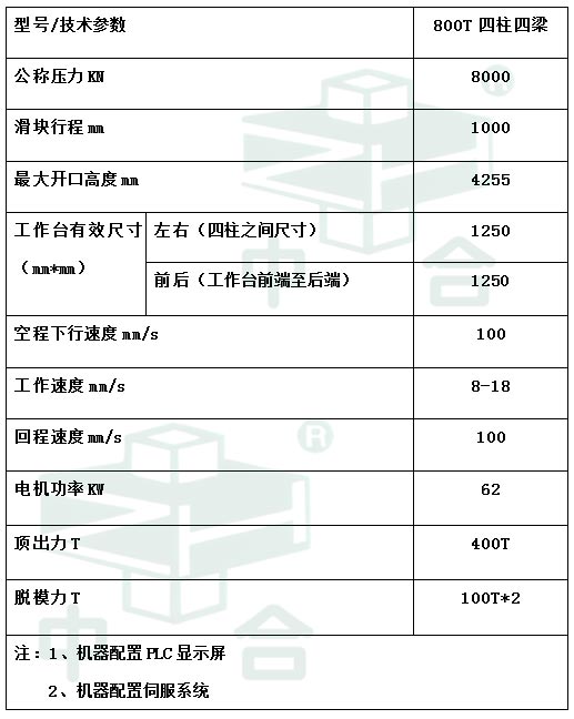 800噸匣缽液壓機(jī)參數(shù) 800噸匣缽液壓機(jī)參數(shù)