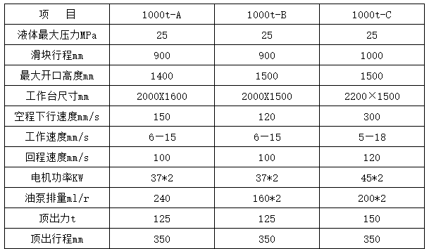 1000噸液壓機參數(shù) 1000噸液壓機參數(shù)