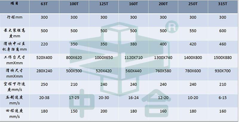 油壓沖床-快速液壓機(jī)(圖7) 油壓沖床-快速液壓機(jī)(圖7)